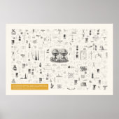 Iconografie - wiskunde poster (Voorkant)