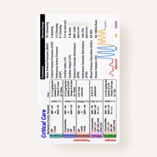 ICU Critical Care Badge Buddy (Voorkant)