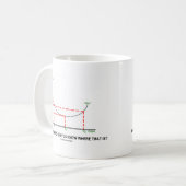 Ideal Firm Size: Weet je waar dat is? Koffiemok (Voorkant links)