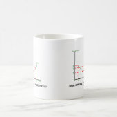 Ideal Firm Size: Weet je waar dat is? Koffiemok (Center)