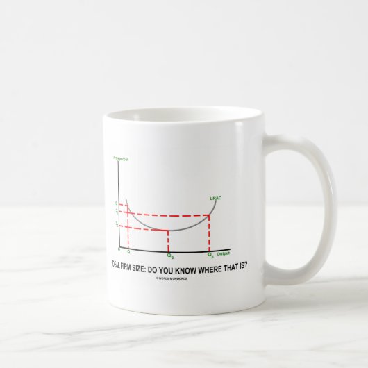 Ideal Firm Size: Weet je waar dat is? Koffiemok (Rechts)