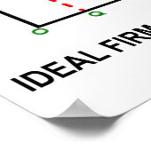 Ideal Firm Size: Weet je waar dat is? Poster (Hoek)