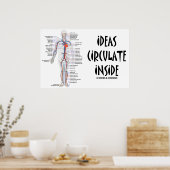 Ideeën circuleren binnen (circuleersysteem) poster (Keuken)