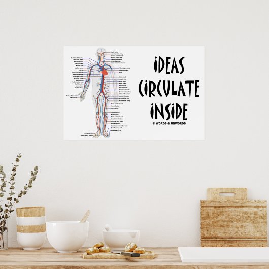 Ideeën circuleren binnen (circuleersysteem) poster (Keuken)