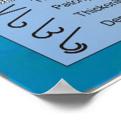 IDENTIFICATIE VAN DE CLOUDFORMATIE POSTER (Hoek)