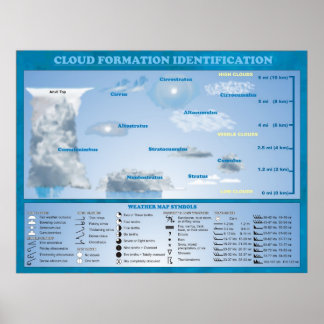 IDENTIFICATIE VAN DE CLOUDFORMATIE POSTER