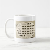 Identificatieschema WWII Gemiddelde Tanks Koffiemok (Links)