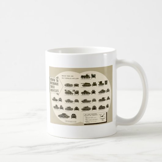 Identificatieschema WWII Gemiddelde Tanks Koffiemok (Rechts)