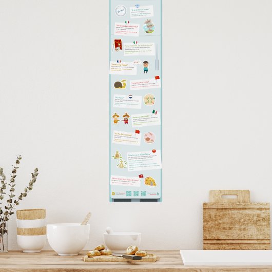 Idiomen met een nationale draai poster (Keuken)