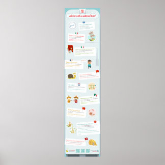 Idiomen met een nationale draai poster