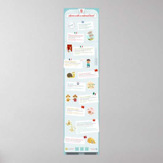 Idiomen met een nationale draai poster (Voorkant)