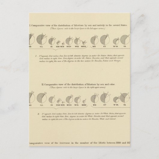 Idiots, Statistical US Lithograaf 1870 Briefkaart (Voorkant)