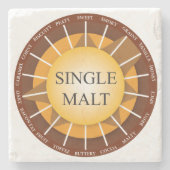Iers Onderzetter voor eenmaltvis Whisky Marble (Voorkant)