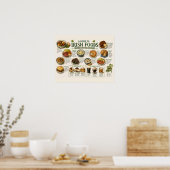 Ierse Voedselgids Traditionele Culinaire Illustrat Poster (Keuken)