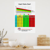 IFA-hartritme Poster (Keuken)