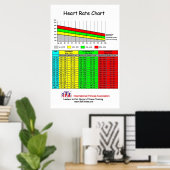 IFA-hartritme Poster (Thuiskantoor)