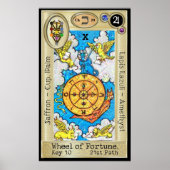 Ifdawn Deepdroom Tarot Key 10 ~ The Wheel Poster (Voorkant)