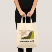 Igneous is Bliss (Geologische afwijking is geblaze Grote Tote Bag (Voorkant (product))