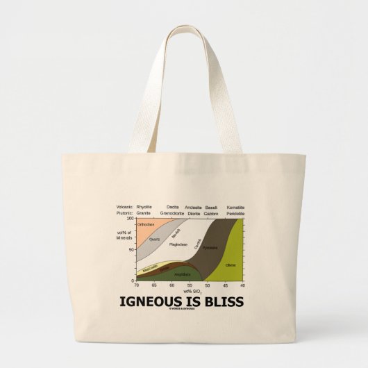 Igneous is Bliss (Geologische afwijking is geblaze Grote Tote Bag (Voorkant)