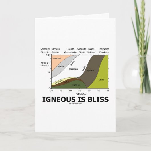 Igneous is Bliss (Geologische afwijking is geblaze Kaart (Voorkant)