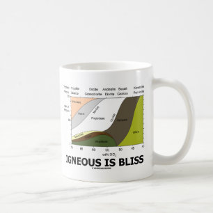 Igneous is Bliss (Geologische afwijking is geblaze Koffiemok