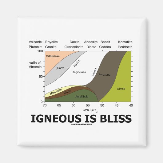 Igneous is Bliss (Geologische afwijking is geblaze Magneet (Voorkant)