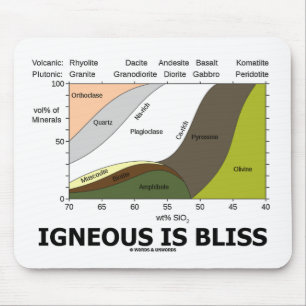 Igneous is Bliss (Geologische afwijking is geblaze Muismat