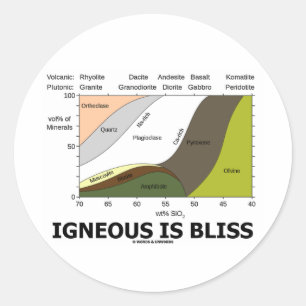 Igneous is Bliss (Geologische afwijking is geblaze Ronde Sticker