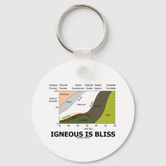 Igneous is Bliss (Geologische afwijking is geblaze Sleutelhanger (Voorkant)