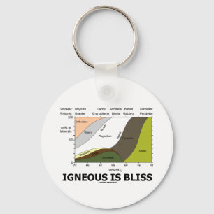 Igneous is Bliss (Geologische afwijking is geblaze Sleutelhanger