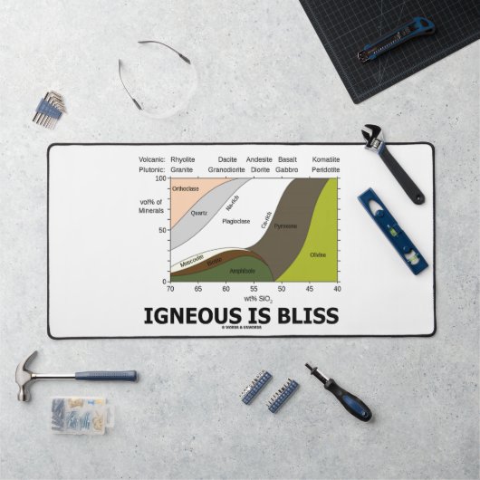 Igneous is Bliss Silica Content Geology Humor Bureaumat (Werkstation)