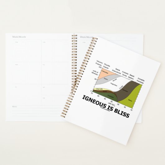 Igneous is Bliss Silica Content Geology Humor Planner (Display)