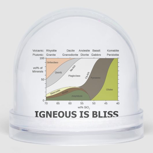 Igneous Is Bliss Silica Content Geology Humor Sneeuwbol (Voorkant)