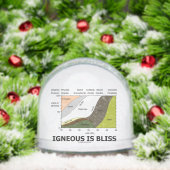 Igneous Is Bliss Silica Content Geology Humor Sneeuwbol (Kerstmis)