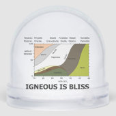 Igneous Is Bliss Silica Content Geology Humor Sneeuwbol (Achterkant)