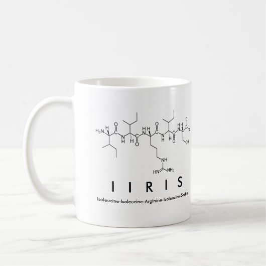 Iiris peptide name mok (Links)