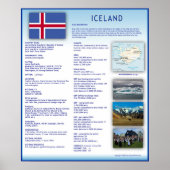 IJsland Poster (Voorkant)