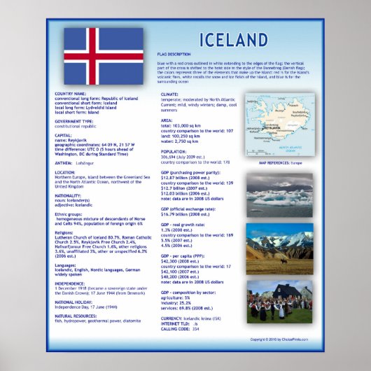 IJsland Poster (Voorkant)