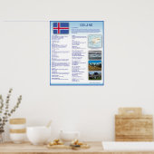 IJsland Poster (Keuken)