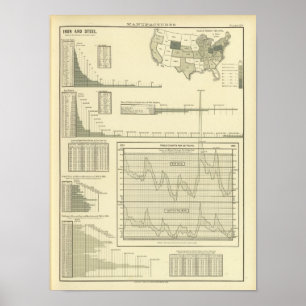 IJzer en staal Poster