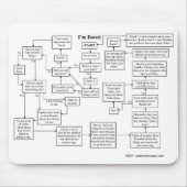 Ik ben Bored Flowchart Mousepad Muismat (Voorkant)