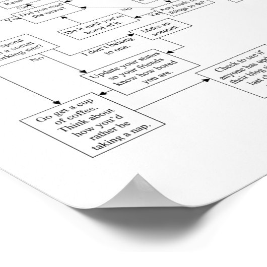 Ik ben een Poster van het Stroomschema. (Hoek)