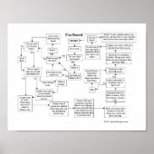 Ik ben een Poster van het Stroomschema. (Voorkant)