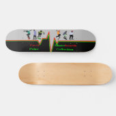 Ik ben G Skateboards Pulse Collectie #3 (Horizontaal)