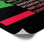 Ik ben zwarte vrouwengeschiedenis maand opgeleid poster (Hoek)