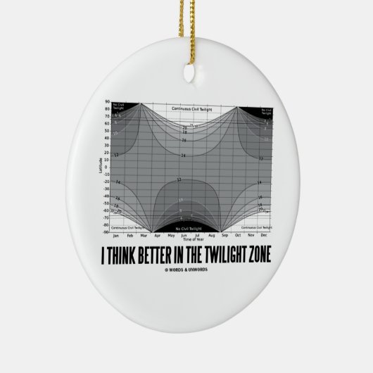 Ik denk beter in de schemerzone (Latitude) Keramisch Ornament (Rechts)