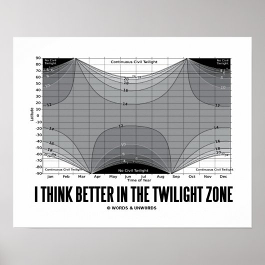 Ik denk beter in de schemerzone (Latitude) Poster (Voorkant)