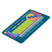 Ik gebruik deze Periodieke Lijst van Elementen Magneet (Linkerzijde)