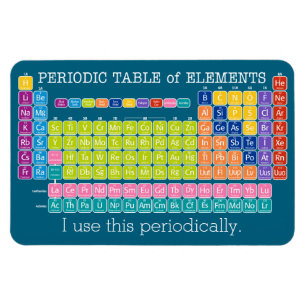 Ik gebruik deze Periodieke Lijst van Elementen Magneet