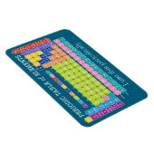 Ik gebruik deze Periodieke Lijst van Elementen Magneet (Rechterzijde)